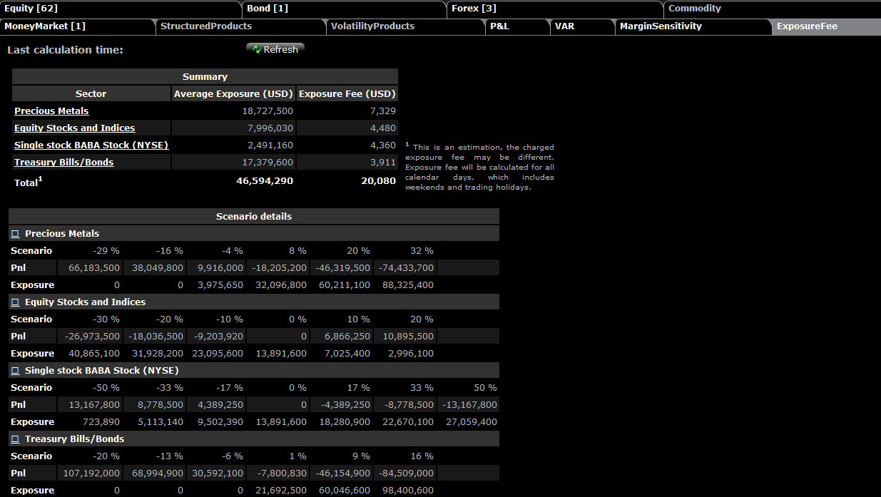 The what-if exposure fee tab. 